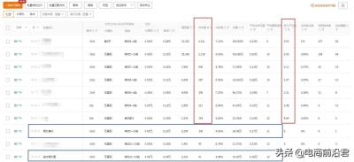 淘宝直通车的好坏怎么看,店铺直通车烧了200万