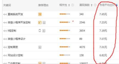 直通车精选人群大类目没流量,为什么现在开个拼多多网店一点流量都没有