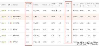 淘宝直通车价格很高没排名,如何通过直通车来打造爆款新品