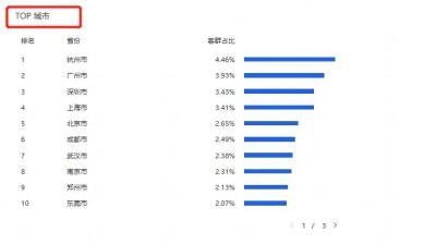 直通车top关键词怎么用,电商产品转化率上不去怎么办