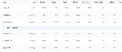 直通车定向购物意图没有展现,如何看待李湘点赞疑似内涵谢娜的微博