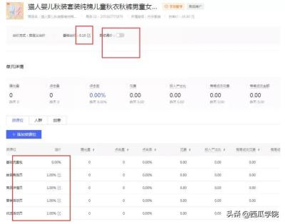 直通车精选人群怎么溢价,拼多多直通车精准溢价什么意思