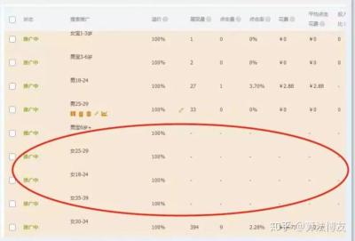 直通车扣费商家的关键词出价,有人用过淘宝直通车吗