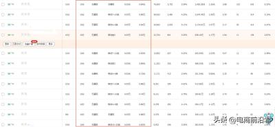 淘宝直通车选词选几个,如何利用直通车快速带起手淘搜索