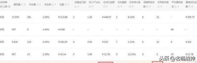 直通车关键词展现量多少算合格,什么是计划点击率