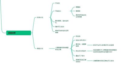 直通车无线关键词计划无展现,进来的都是垃圾流量