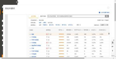 直通车关键词200个词,直通车成交词计入自然搜索权重吗