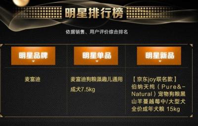 狗粮淘宝直通车选关键词,你的家乡出了哪些明星