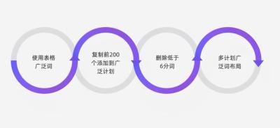 直通车移动关键词5元,直通车关键词矩阵是什么