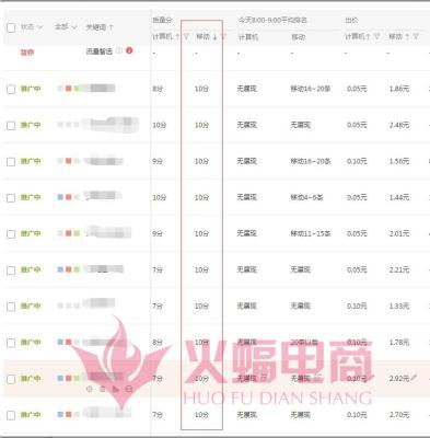 直通车关键词是数字,直通车关键词标签要打么