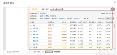 直通车关键词总是提示要优化,进来的都是垃圾流量