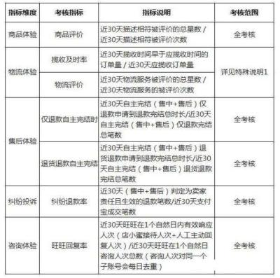 直通车关键词展现下降怎么弄,怎么把直通车ppc降到3毛以下