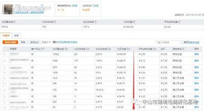 直通车关键词优化表格,淘宝新店直通词包怎么优化