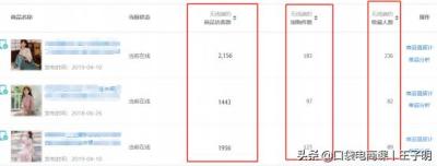 直通车如何提取关键词,直通车同一个IP点击不同关键词是怎么收费