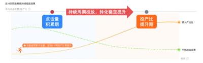 如何降低直通车关键词价格,怎么看同类产品直通车关键词出价