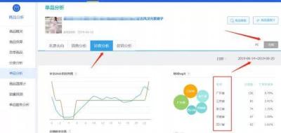 淘宝直通车下单的怎么查,我想做电商