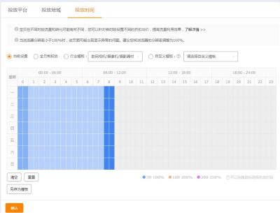 开直通车一段时间后流量下降了,直通车设置成功后多长时间生效