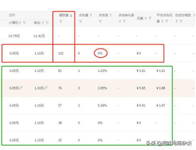 淘宝直通车详细操作流程,淘宝直通车怎么操作才可以提高销量