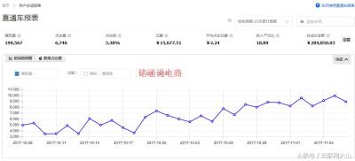 直通车关键词市场均价指的是,99包邮靠什么赚取利润
