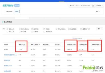 拍拍直通车关键词,每个摄影人都是从摄影小白走过来的能谈谈你的摄影感受嘛