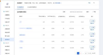 淘宝直通车下拉框什么意思,淘宝无货源第四天