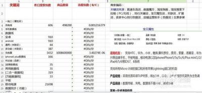 直通车的创意标题里面的关键词,2018年淘宝宝贝标题的优化技巧