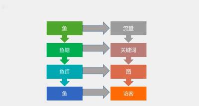 直通车自动推广看不到关键词,手淘搜索进来的成交关键词能添加到直通车投放吗