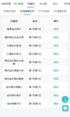 补单要不要补直通车里的关键词,淘宝店铺开几个月了可是没有流量和售出