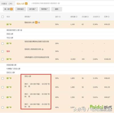 以直通车关键词刷单有权重吗,店铺权重是0怎么办