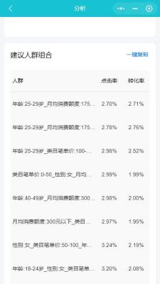 淘宝直通车怎么看关键词价格,淘宝直通车每天要多少钱