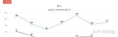 直通车关键词点击转化率0,直通车是如何影响自然搜索的