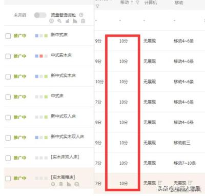 高客单直通车开了没流量,但能成为微商经营的万能钥匙吗