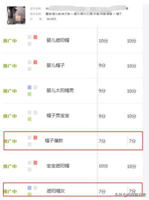 直通车创意标题和关键词有关系,直通车低出价高溢价好
