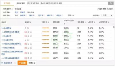 怎样在直通车使用关键词,直通车计划关键词可以重复吗