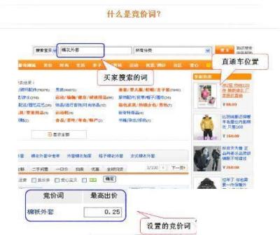 直通车关键词竞价调整思路,为什么淘宝直通车用一样的关键词