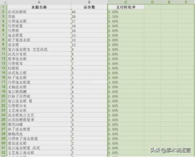 用直通车的关键词做标题可以吗,直通车展现量什么意思