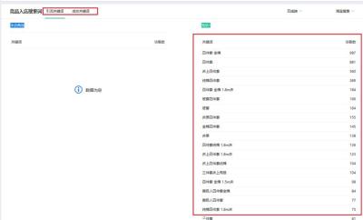 淘宝直通车怎么看关键词点击量,直通车各类目总体平均点击率