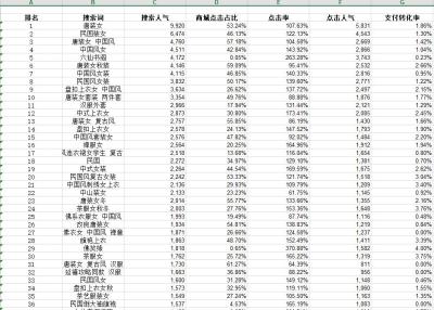 直通车智能推广要加关键词吗,优化直通车点击率的办法是挖掘usp
