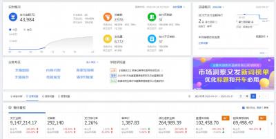 直通车查成交关键词,直通车展现量计算方法