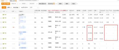 淘宝直通车销量效果,淘宝直通车没有展现量是怎么回事呢