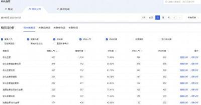 直通车已成交关键词怎么看,如何查询淘宝开直通车的产品