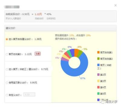 直通车关键词没点击量,为什么用淘宝直通车推广宝贝不显示成交量