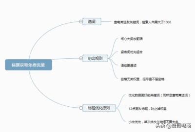 直通车关键词有加权重吗,直通车计划权重是每一周都会重置一次吗