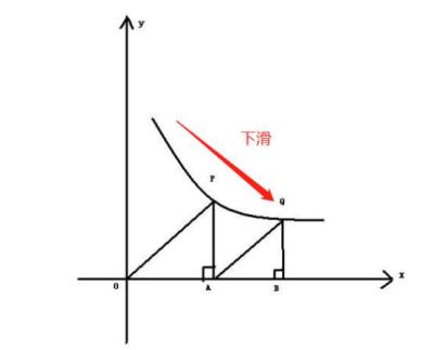 淘宝直通车调整价格吗,淘宝直通车点击量会不会作假