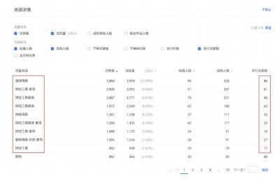 直通车推广都用一样的关键词,直通车新品怎么样出价