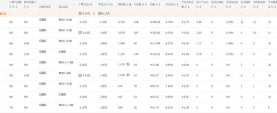 直通车的关键词要多少字,天猫直通车关键词只要够七分价高开车就可以排第一么