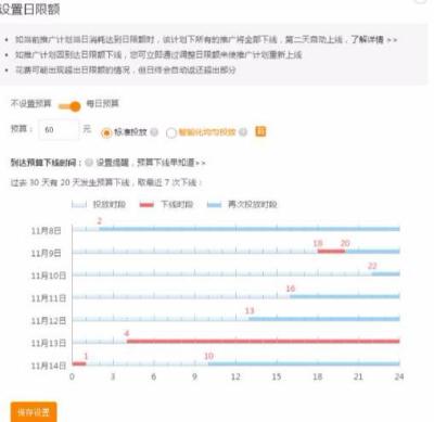 淘宝关键词出价在哪里直通车,直通车移动出价比例是怎么算的