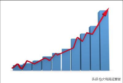 直通车关键词9分怎么上10分,直通车智能计划添加关键词有用吗