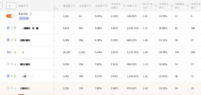 淘宝直通车里的roi什么意思,淘宝农资类目怎么开直通车