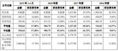 淘宝直通车关键词竞价排名,淘宝的盈利模式是什么